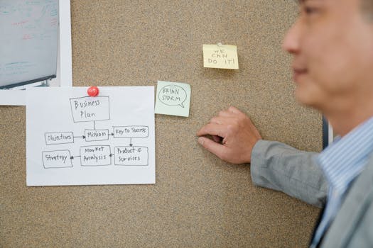 Charting Your Course: The Art of Plans of Action and Milestones